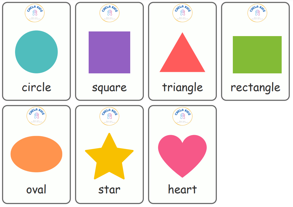 Sense Organs Flashcard
